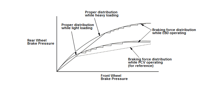 VSA System - Testing & Troubleshooting